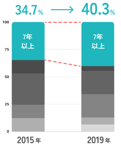 比較グラフ